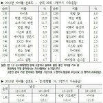 [EXO] 백현 대단한여자랑 <b>사</b><b>겻</b>네