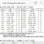 [백현] 아이돌선호도<b>조사</b> 백현13위..