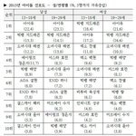 [EXO] 난리치는건 비호감되고 인기망한 디오팬이겠지