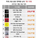 [EXO] 공지@@ 엑소 초동1위+더블밀리언셀러 