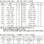 아이유 까는 <b>자칭</b> 대중들 다 어디가심?ㅋㅋㅋㅋㅋㅋㅋ