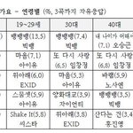 <b>갤럽</b> 올해의가요.jpg