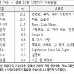 2015 갤럽<b>조사</b>