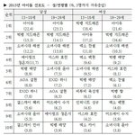 [EXO] 그러니까 왜 입정<b>치질</b>을해 슈줌아