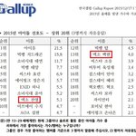 [EXO] 대중성 <b>정치</b>질은 디오팬들이 했지 