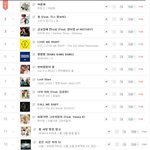 [인피니트] 지니차트 역대 음원 순위 인피니트!!!!.<b>jpg</b>