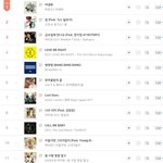 [방탄소년단] 지니차트 역대 음원 순위 방탄소년단!!!!.<b>jpg</b>