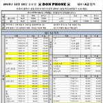 마누라랑 싸움하다 <b>홧김</b>에 스마트폰을 던졌는데.. 아 젠장