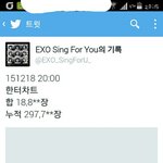 [EXO] <b>오늘안</b>에 30만장 돌파할듯