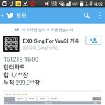 [EXO] 싱포유 앨범 4시기준으로 팔린양