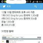 [EXO] 30만장<b>돌파</b>!!!!