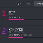 [세븐틴] 어제자 <b>수니들</b> 행복했던 짤