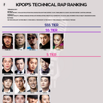 [드루와] 2015 랩 순위 (국제 전문가)