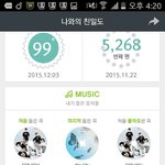 [방탄소년단] 방탄 10위에도없으니까 우리동생이 그런다