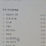 [EXO] <b>주부</b>인기검색어에 엑소ㅋㅋㅋㅋㅋㅋ