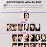 [드루와] ♫ 2015 보컬 순위 (국제 전문가) ♫