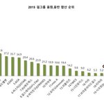 [댓글부탁해] 2015 걸그룹 음원&amp;음반 <b>매출</b> 순위