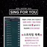 겨울 스페셜 앨범 'Sing <b>For</b> You' 亞 주간 음악 차트...