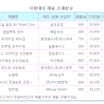 [정보공유] 당함량 높은 이유식 주의