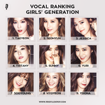 [드루와] 소녀시대 보컬 순위 (국제 전문가)