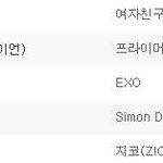 [EXO] 러브미라잇 <b>연간</b> 98위 ㄷㄷㄷㄷㄷㄷㄷㄷㄷ