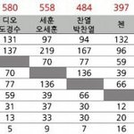 [EXO] <b>최차</b>애 정치질하지마라
