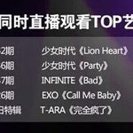 [인피니트] 더쇼 최고 <b>시청</b>률!!