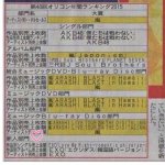 [EXO] 2015 오리콘 연간랭킹 신인<b>부문</b>에 엑소가!!!