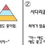 [방탄소년단] 이삐들은 무슨형?