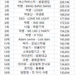 역대 멜론 좋아요 <b>횟수</b>순위 (1~50위) 
