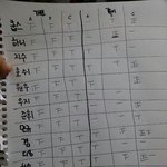 [세븐틴] 포카ABC세트중에 뭐살지고민이라면~!