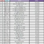 [인피니트] 2015년 한터차트 앨범판매량 <b>TOP</b>30