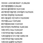 [댓글부탁해] 2015년 지니 스트리밍차트 <b>연간</b> TOP20.JPG
