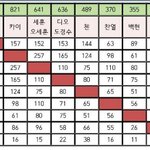 [EXO] 이표로 한명한테만 투표한건 못봄?