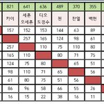 [EXO] 표 보는법 알려줄께 