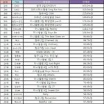 [방탄소년단] 2015년 한터차트 앨범판매량 <b>TOP</b>30