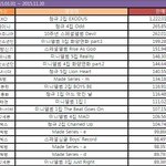 [댓글부탁해] 2015년 <b>가온</b>차트 연간 앨범판매량 TOP20.JPG
