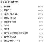 아이린 남자한테 인기 없네