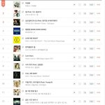 [댓글부탁해] 지니차트 역대 음원 누적 TOP30.jpg