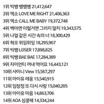 [EXO] 2015년 지니 <b>연간</b> 스트리밍 1위는 뱅뱅뱅
