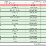 신인아이돌 중 음원, 음반 <b>TOP</b>