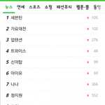 세븐틴<b>실검</b>1위햇네