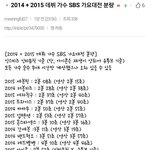 [EXO] <b>신인들</b> 무대시간ㅋㅋㅋㅋㅋ