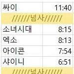 [BAP] 어제 <b>가요대전</b> 출연자별 방송시간 순위