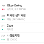 [EXO] 백까가 <b>입방정</b>떤후 백현,첸순위 바뀜