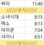 <b>sbs</b>가요대전 아이콘 8분가까이함?ㅋㅋㅋㅋㅋㅋ