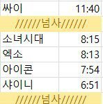 [세븐틴] 원래 스비스 <b>신인들</b> 노래 반 넘게 자름