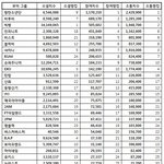 [방탄소년단] 헐 방탄 소통<b>지수</b>봐..