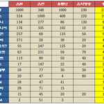 [모두드루와] 2015년 아이돌 순위