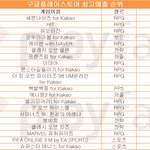 [12월 5주 모바일게임 순위] 2015 마지막 1위는 '세븐나이츠'...